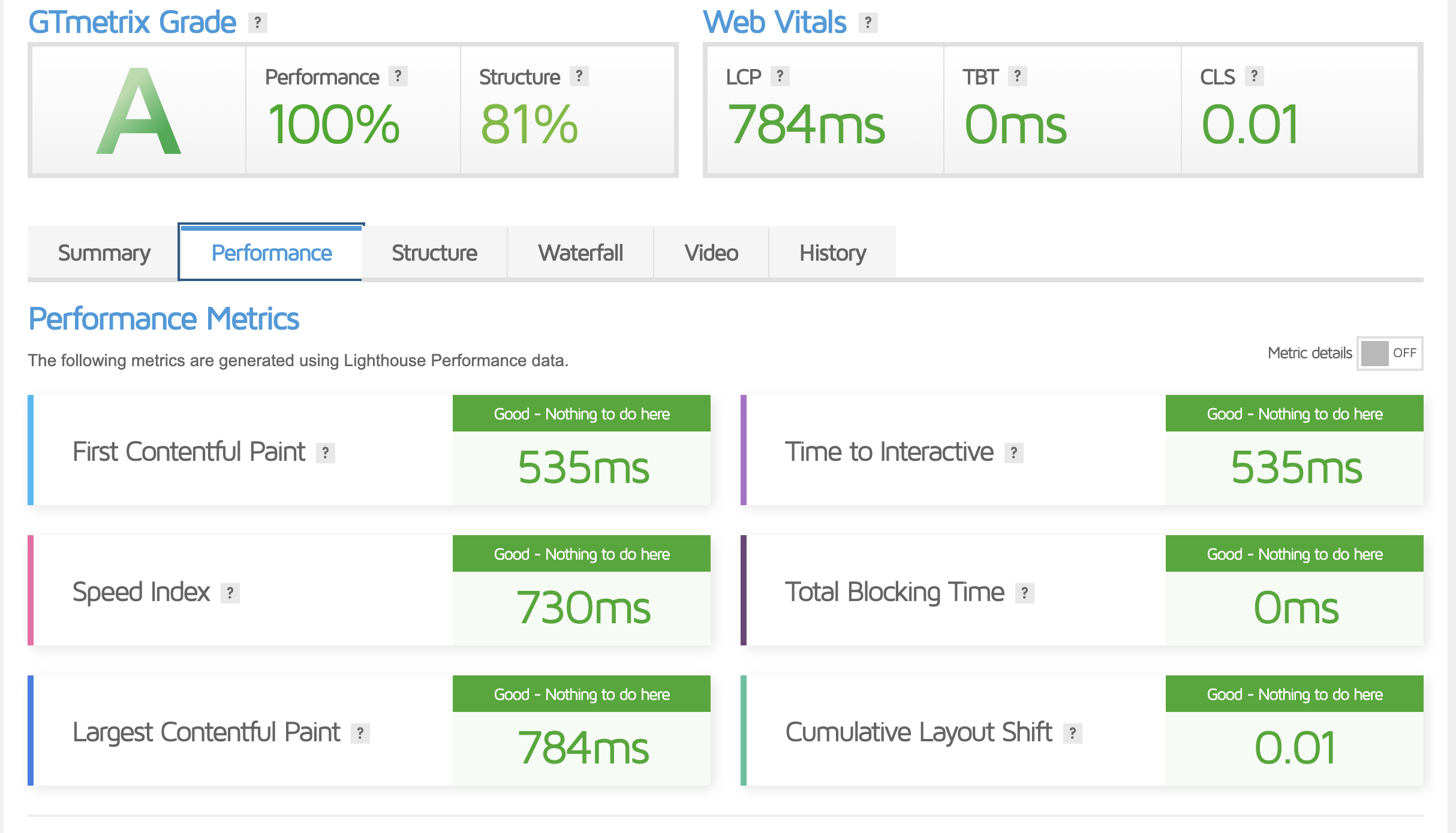 GTmetrix vs Pagespeed Insights